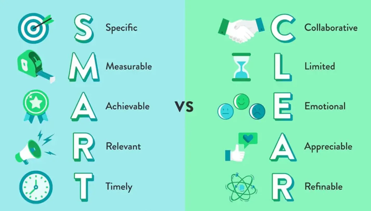 Step 1: Setting Clear Goals